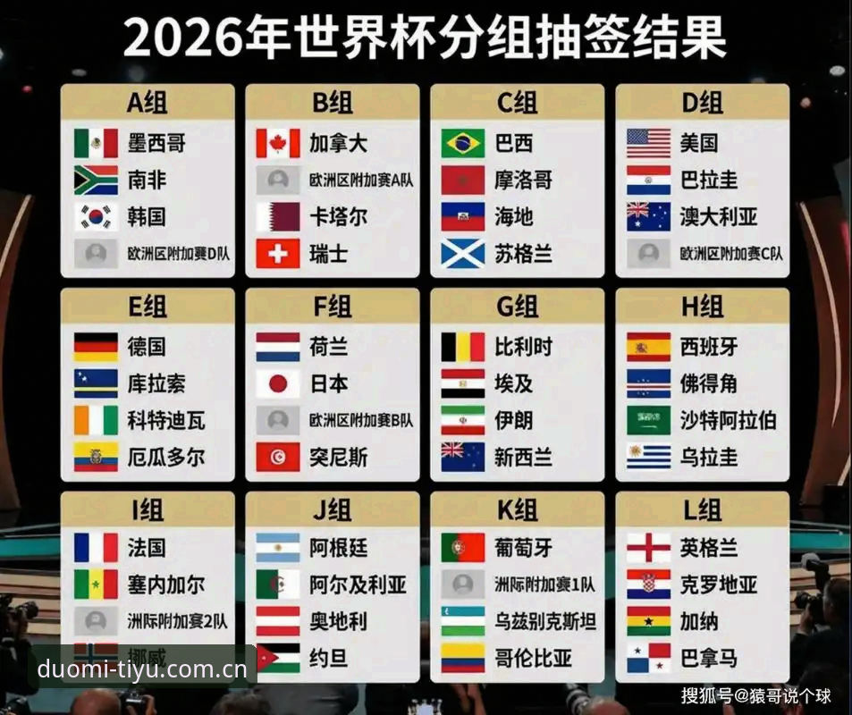 多米体育注册教程教程 U17世界杯抽签揭晓,资深用户分享在多米体育平台追赛的实战心得